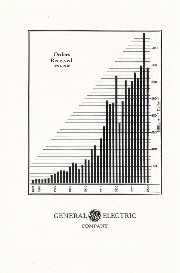 1930 annual report orders received