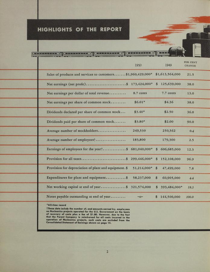 1950 annual report highlights