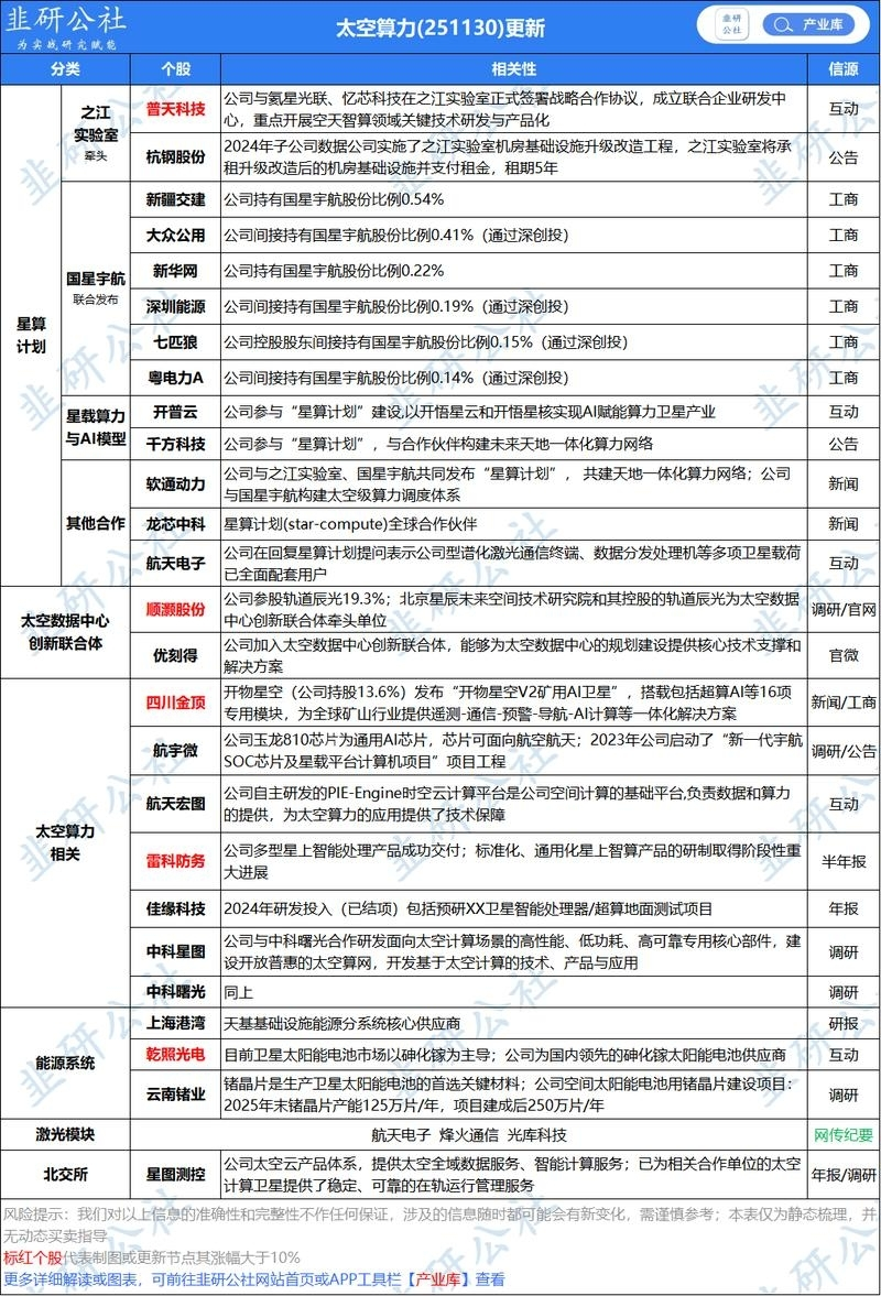 420