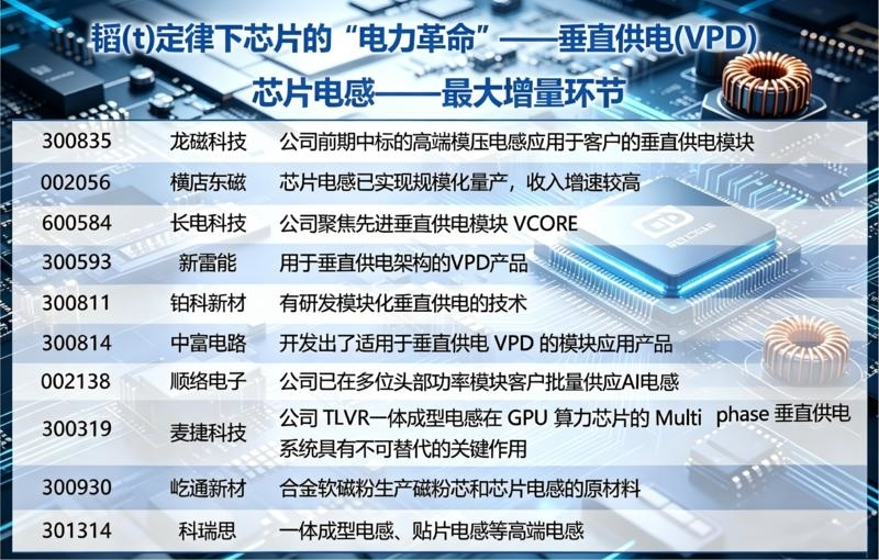 420