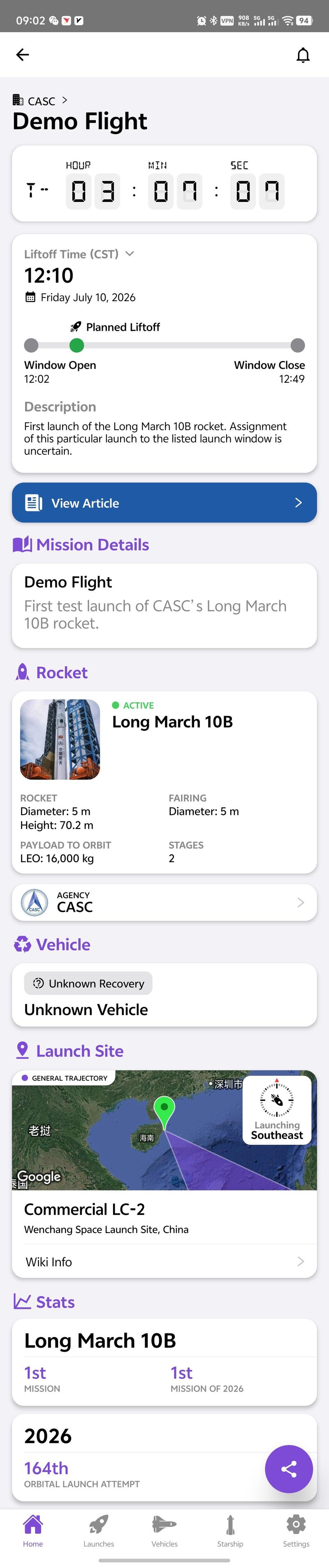 420
