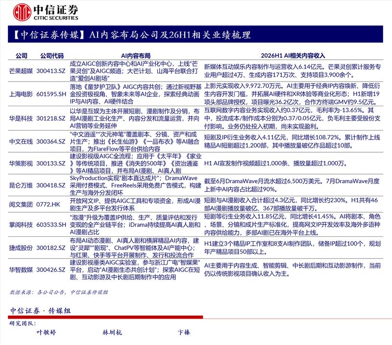 420