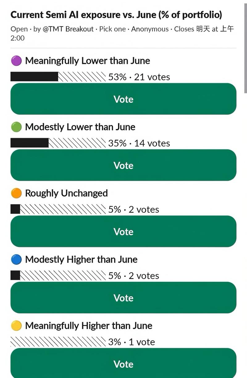 420